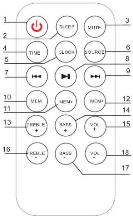 THOMSON DS301 - Fembedienung - 1