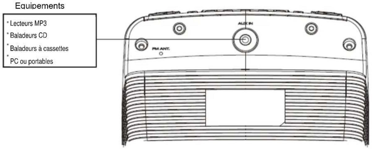 Soundmaster URD810iPH - ECOUTER D'AUTRES SOURCES - 1