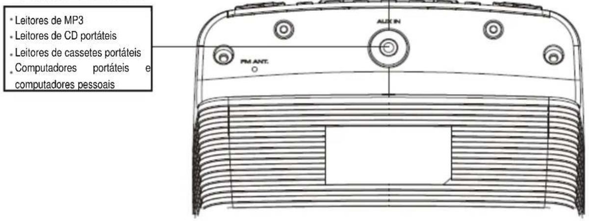 Soundmaster URD810iPH - OUVIR OUTRAS FONTES - 1