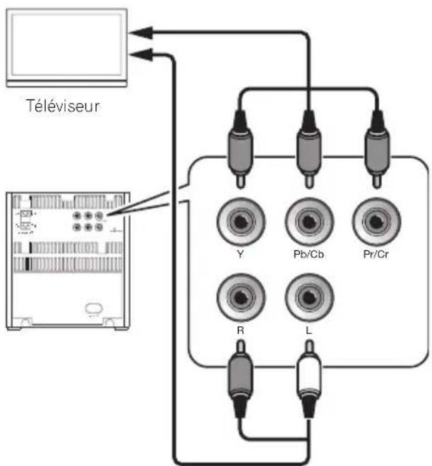 PIONEER XEM21V - Raccordement d'un téléviseur - 2