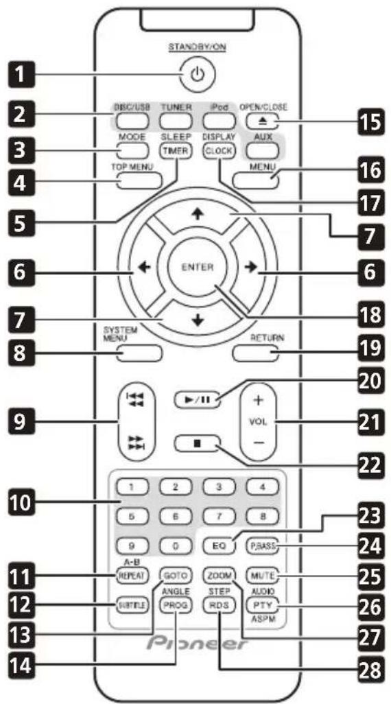 PIONEER XEM21V - VOLUME - 1