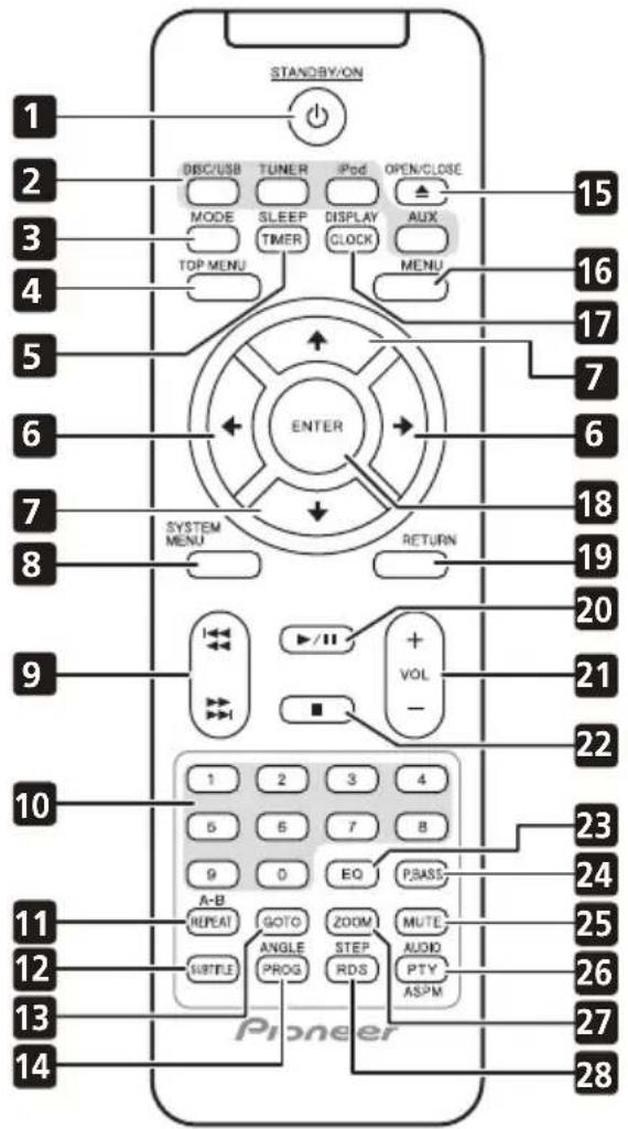 PIONEER XEM21V - VOLUME - 1