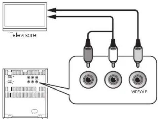 PIONEER XEM21V - Collegamento del televisore - 1