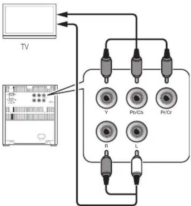 PIONEER XEM21V - Conexión de TV - 2