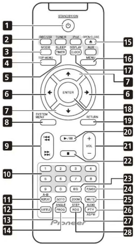 PIONEER XEM21V - VOLUME - 1