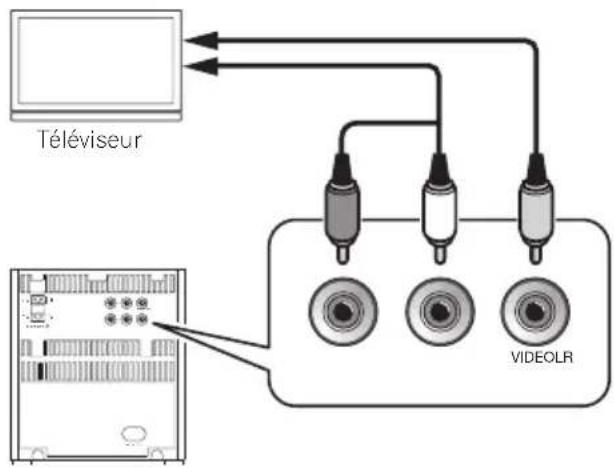 PIONEER XEM21V - Raccordement d'un téléviseur - 1