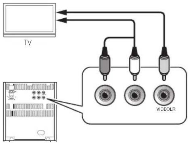PIONEER XEM21V - Conexión de TV - 1