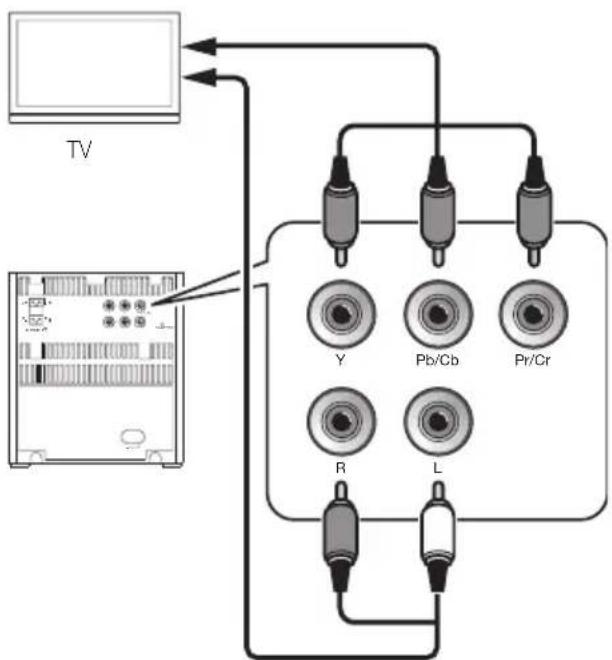 PIONEER XEM21V - Aansluiten van de TV - 2