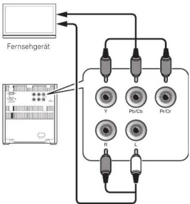 PIONEER XEM21V - Fernsehgerät anschließen - 2