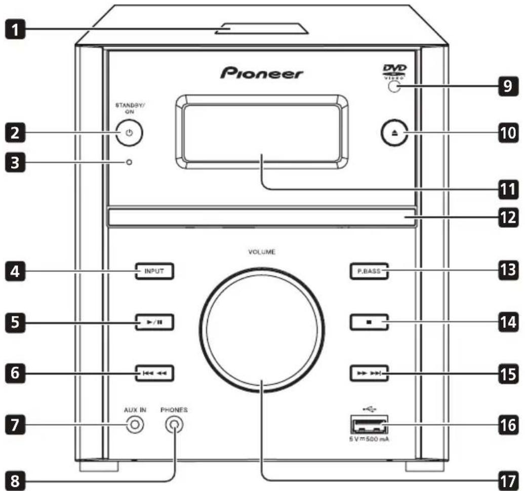 PIONEER XEM21V - Übersicht über das Hauptgerät - 1