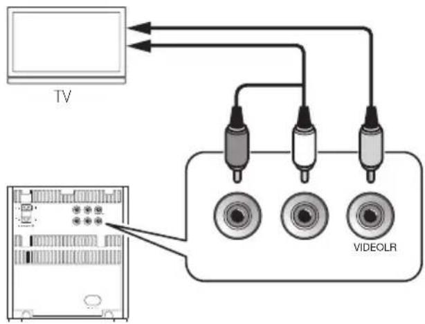 PIONEER XEM21V - Aansluiten van de TV - 1