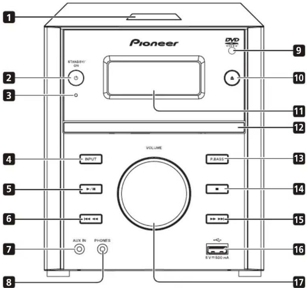 PIONEER XEM21V - Namen en functies van de onderdelen - 1