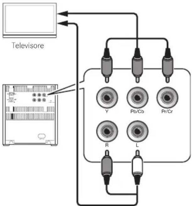 PIONEER XEM21V - Collegamento del televisore - 2