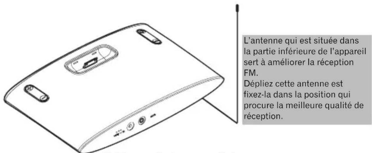 PIONEER XDS301K - Utilisation de l'antenne FM - 1