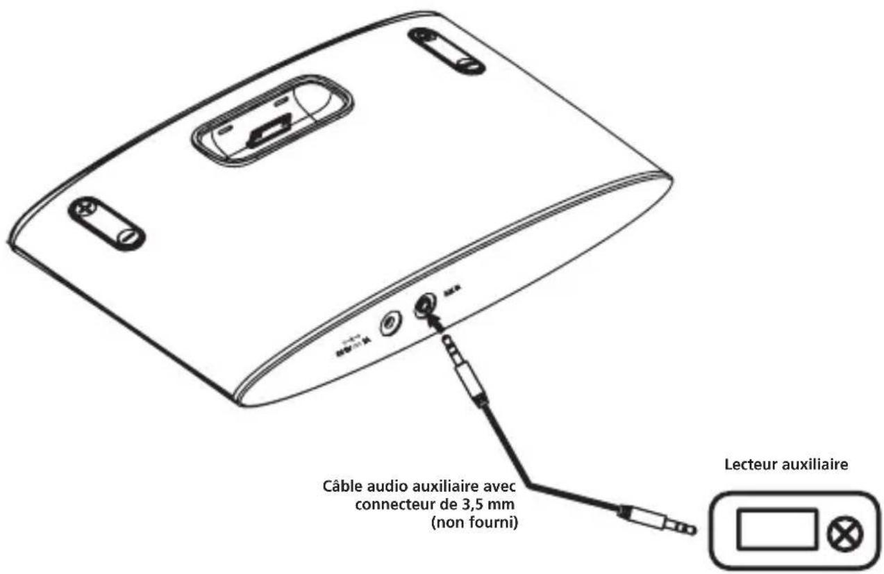 PIONEER XDS301K - Utilisation de l'entrée auxiliaire - 1