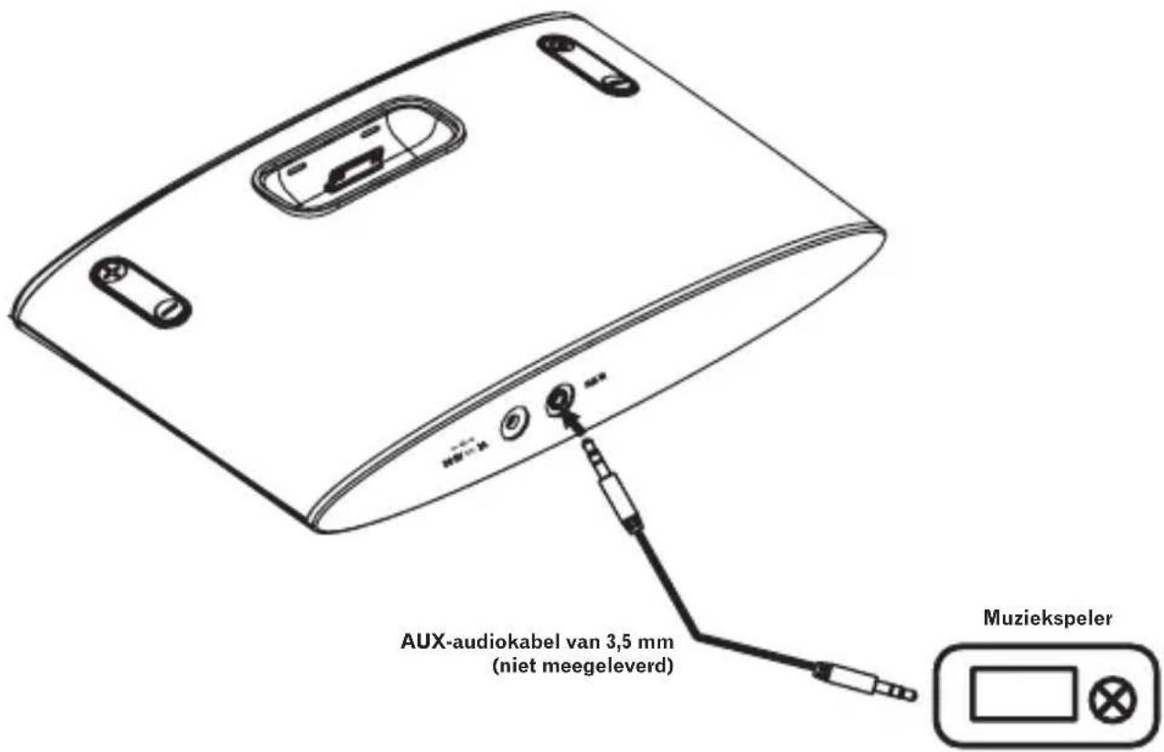 PIONEER XDS301K - De AUX-ingang gebruiken - 1