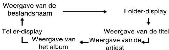 PIONEER XHM20 - ■Procedure voor het afspelen van een MP3/WMA-disc met stand Map ingeschakeld - 3