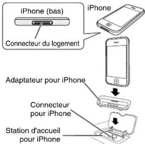 PIONEER XHM20 - Pour insérer l'adaptateur ipod ou iphone (station d'accueil) - 2