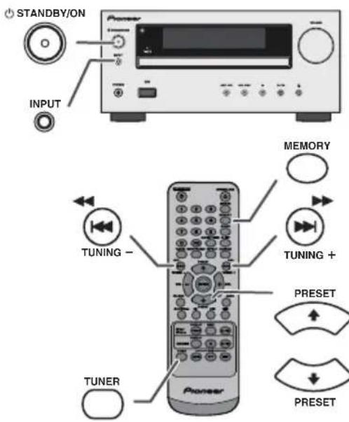 PIONEER XHM20 - Les fonctions suivantes sont les mêmes que pour les CD : - 1