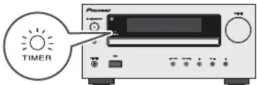 PIONEER XHM20 - Antes de ajustar el temporizador: - 2