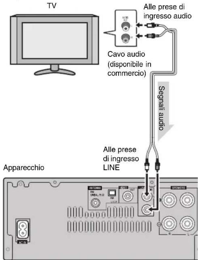 PIONEER XHM20 - ■Collegamento di un teilevisore, ecc. - 1