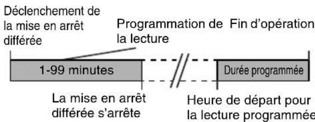 PIONEER XHM20 - Mise en arrêt différée et lecture programmée : - 1