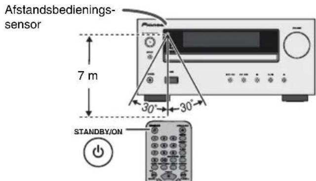 PIONEER XHM20 - ■Testen van de afstandsbediening - 1