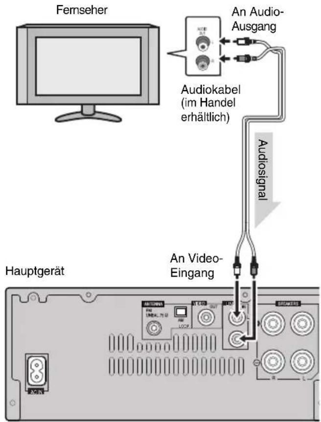 PIONEER XHM20 - ■Anschlieben eines Fernsehgeräts, usw. - 1