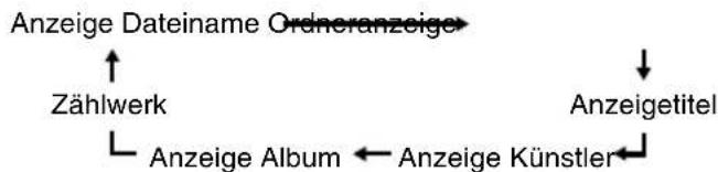 PIONEER XHM20 - ■Wiedergabe einer MP3/WMA-CD bei eingeschaltetem Ordnermodus - 3