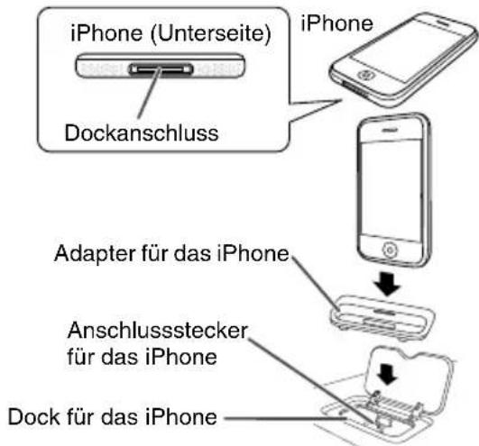 PIONEER XHM20 - Den iPod oder iPhone-Adapter einstecken (Andock-Station) - 2