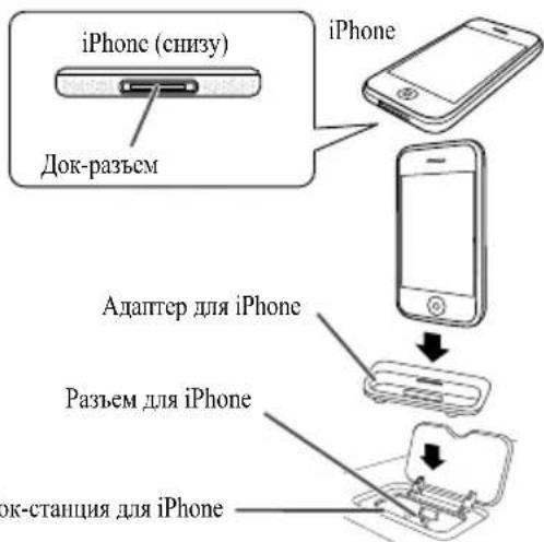 PIONEER XHM20 - Дя установки щадпета iPod улni iPhone (DOK-Стань) - 2