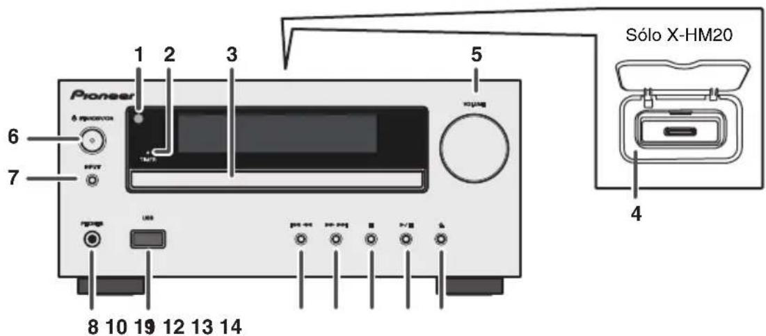 PIONEER XHM20 - Controles eindicadores - 1