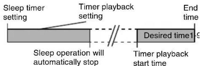 PIONEER XHM20 - Sleep and timer playback: - 1