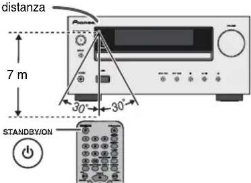 PIONEER XHM20 - Prova del telecomando - 1