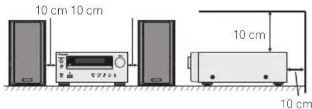PIONEER XHM20 - BELANGRIJKE INFORMATIE BETREFFENDE DE VENTILATIE - 1