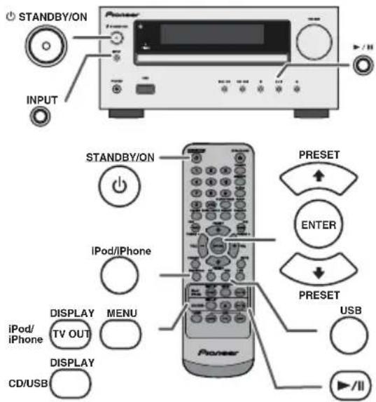 PIONEER XHM20 - Weergave van de iPod of iPhone (Dockingstation) - 1