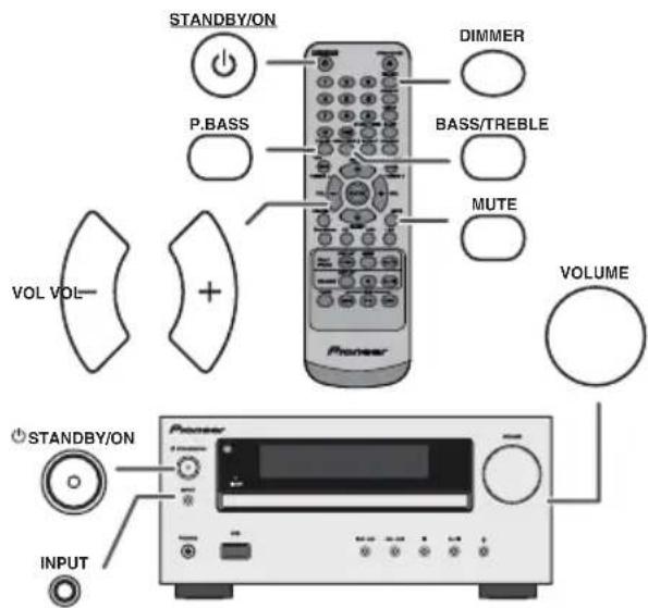 PIONEER XHM20 - ■Test der Fernbedienung - 2