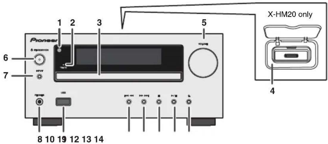 PIONEER XHM20 - Controls and indicators - 1