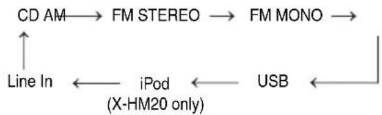 PIONEER XHM20 - Function - 1