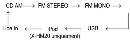 PIONEER XHM20 - Fonction - 1