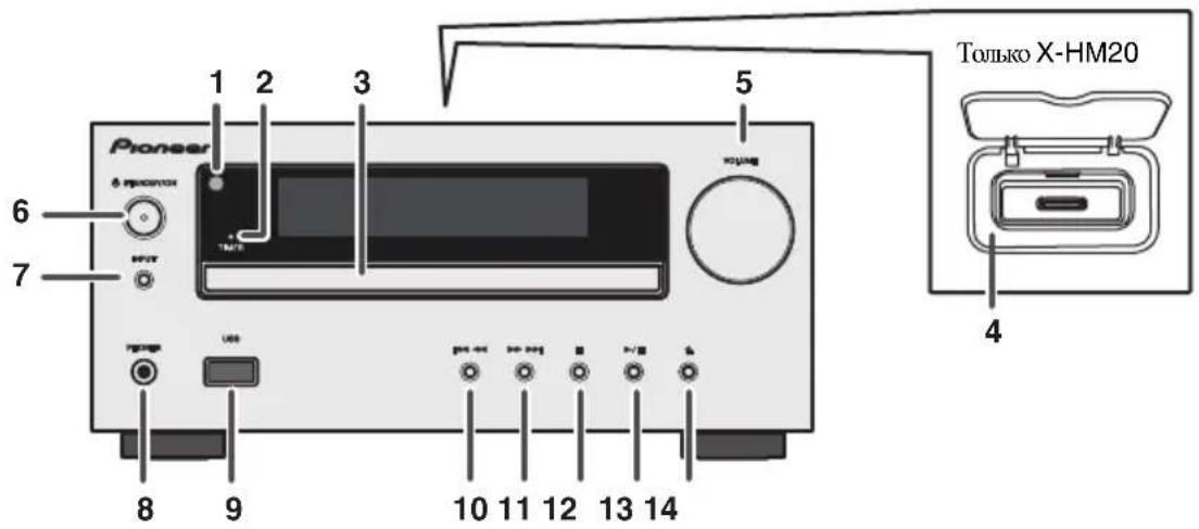 PIONEER XHM20 - O6zaHnHΦopMaζη - 1