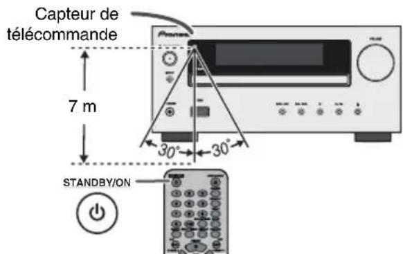 PIONEER XHM20 - Essai de la télécommande - 1