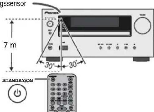 PIONEER XHM20 - ■Test der Fernbedienung - 1
