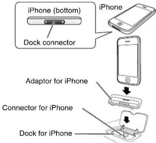 PIONEER XHM20 - To insert adaptor for iPod or iPhone (Docking Station) - 2