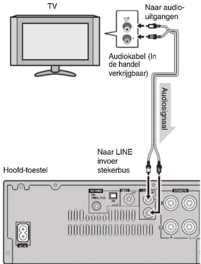 PIONEER XHM20 - Een tevisietoestel, enz. aansluten - 1