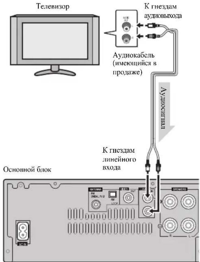 PIONEER XHM20 - IopKnIOUeHHe TeJeBn3opa n dp. - 1