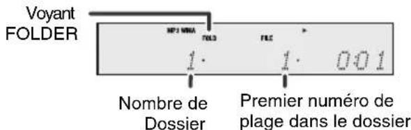PIONEER XHM20 - Procédure de lecture de disques mp3/wma avec le mode dossier activé - 2