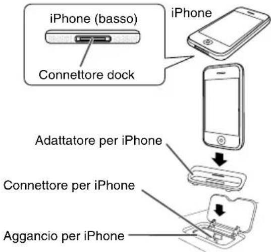 PIONEER XHM20 - ■Come insere l'adattatore iPod o iPhone (Base di aggancio) - 2