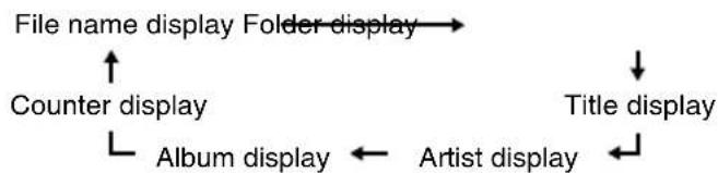 PIONEER XHM20 - ■Procedure to playback MP3/WMA disc with folder mode on - 3