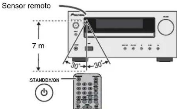 PIONEER XHM20 - ■Prueba del controlador remoto - 1